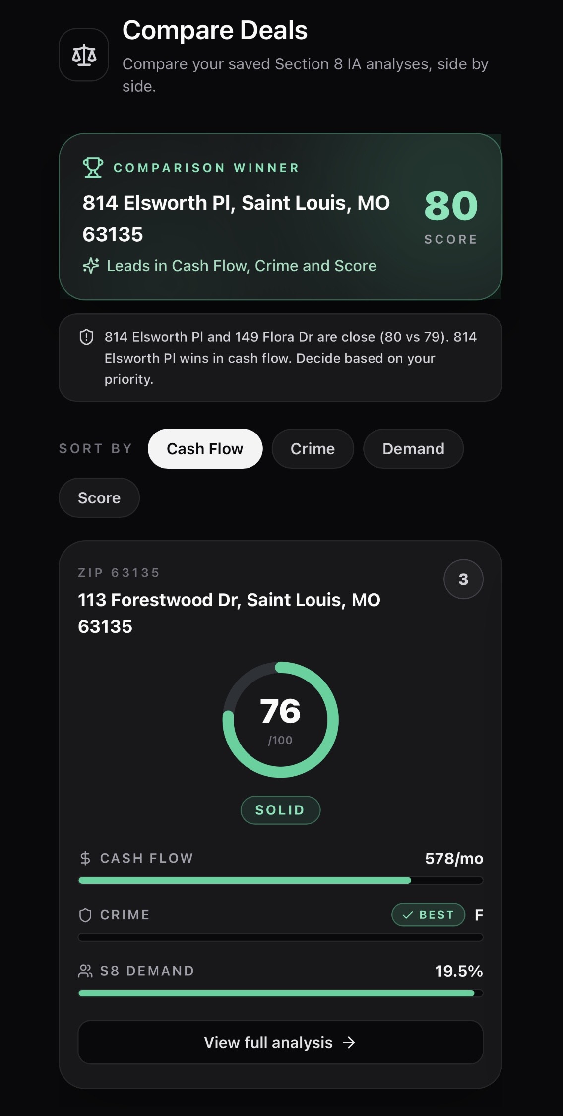 Compare Deals — sort cash flow