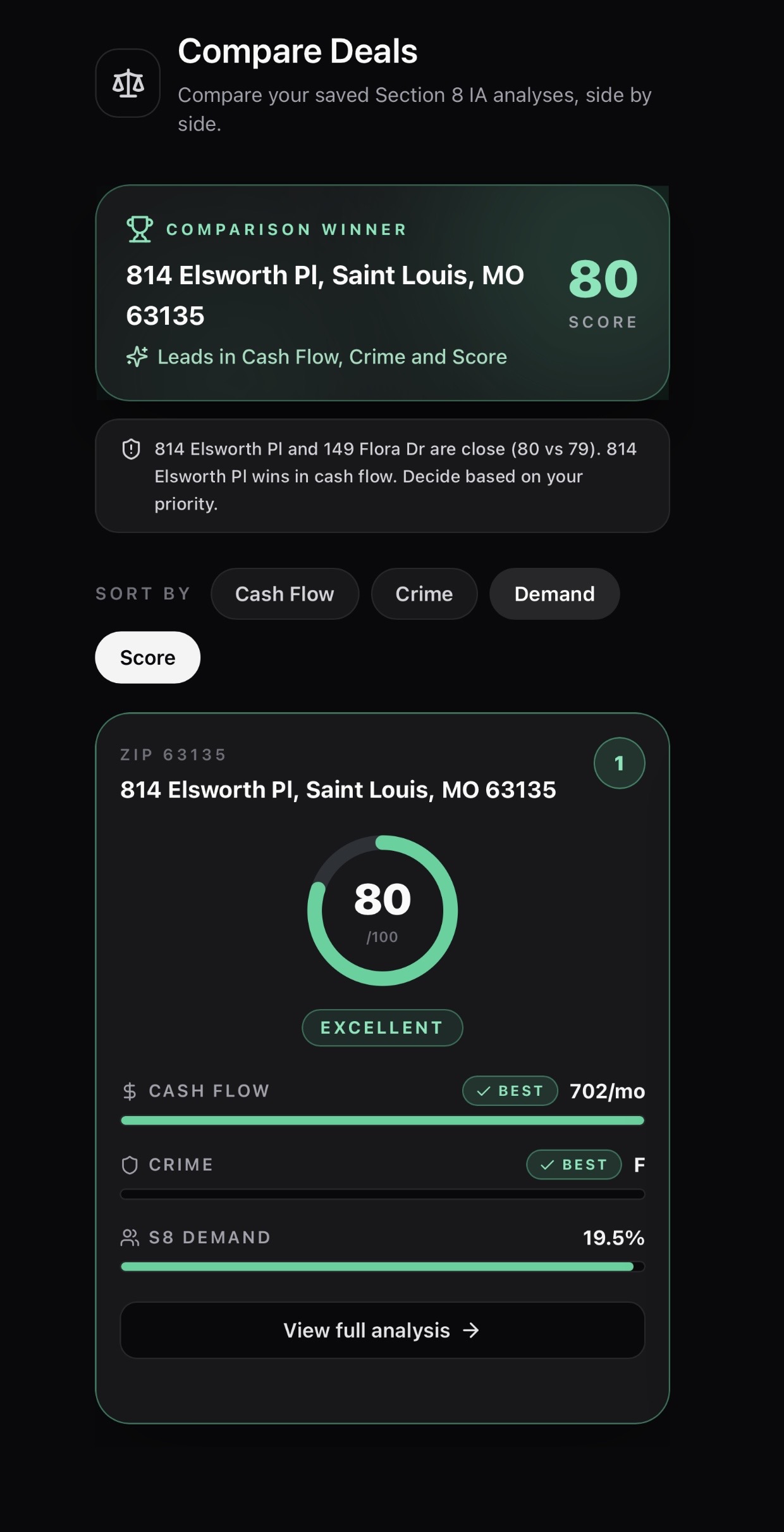 Compare Deals — sort score